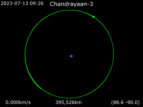 पृथ्वी के चारों ओर चंद्रयान-3 का एनीमेशन Animation of Chandrayaan-3 around Earth