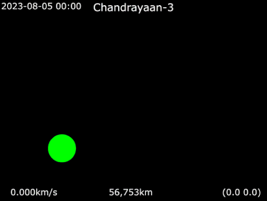 पृथ्वी के चारों ओर चंद्रयान-3 का एनीमेशन Animation of Chandrayaan-3 around Earth