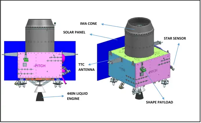 चंद्रयान -3 प्रणोदन मॉड्यूल Chandrayaan-3 Propulsion Module
