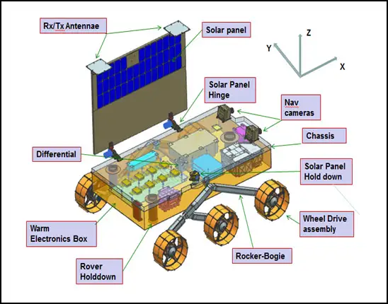 चंद्रयान -3 प्रणोदन मॉड्यूल Chandrayaan-3 Propulsion Module