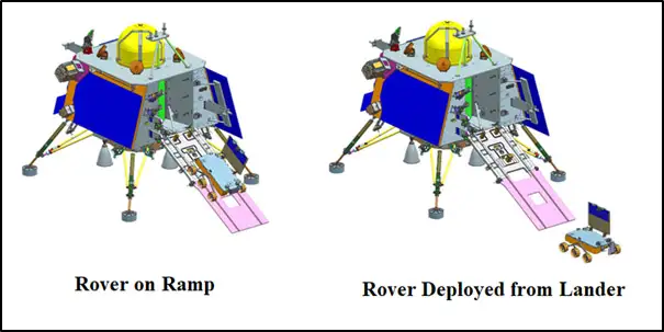 चंद्रयान-3 प्रणोदन मॉड्यूल – दृश्य Chandrayaan-3 Propulsion Module - View