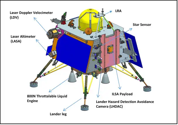 चंद्रयान-3 लैंडर chandrayaan-3 lander